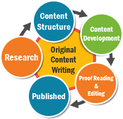 Content Development