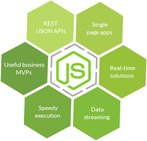 node js
